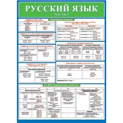 002460 Плакат "Русский язык Ч.3" (А2, текст), (МирОткр)