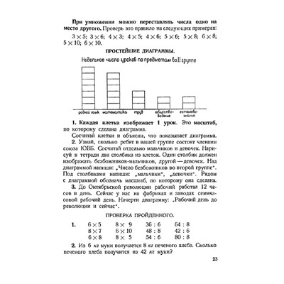Учебник арифметики для начальной школы. Часть II. Попова Н.С. 1933