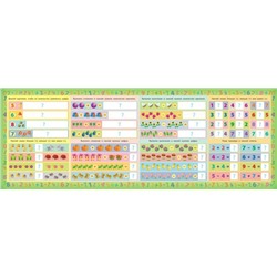 Цифры. Готовлюсь к школе с наклейками