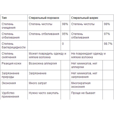 Моющие шар с турмалином в стиральную машину