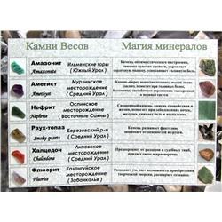 Открытки с минералами по знакам зодиака "комплект 12 открыток"