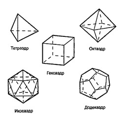 Платоновы тела из камня, 7 элементов из горного хрусталя