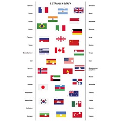 Набор карточек к обучающей электровикторине «Все обо всем»