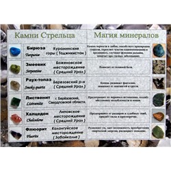 Открытки с минералами по знакам зодиака "комплект 12 открыток"