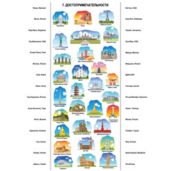 Набор карточек к обучающей электровикторине «Все обо всем»