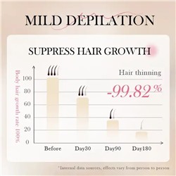 SADOER Мусс для депиляции Hair Removal Clean Mousse 100 мл