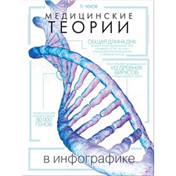 Книга МЕДИЦИНСКИЕ ТЕОРИИ в инфографике. П. Чехов (твёрдый переплёт, 208 стр.), 1 шт.