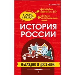 История России: наглядно и доступно