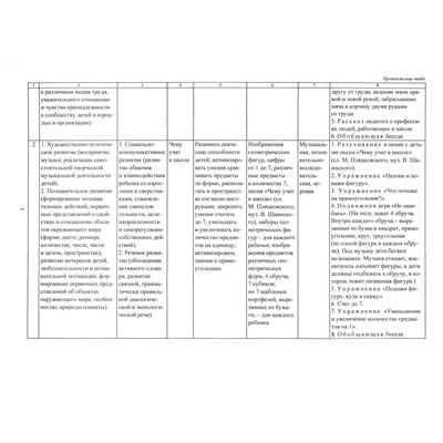 Ефанова З. А., Симонова О.В., Фролова О.А. Комплексно-тематическое планирование по программе "Детство". Комплексные занятия на электронном носителе. Старшая группа: учебно-методический комплект