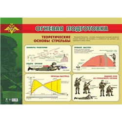 Плакат Огневая подготовка. Теоретические основы стрельбы (А2) (КПЛ-362), (Учитель,ИПГринин, 2023), Л