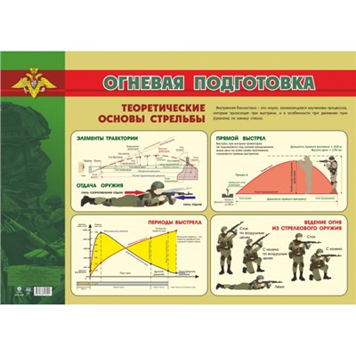 Плакат Огневая подготовка. Теоретические основы стрельбы (А2) (КПЛ-362), (Учитель,ИПГринин, 2023), Л