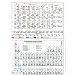 Таблица Менделеева. Растворимость солей, А4