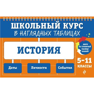 История: 5-11 классы