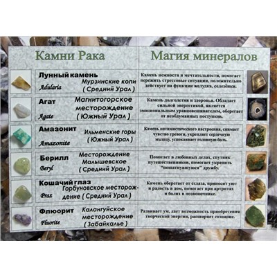 Открытки с минералами по знакам зодиака "комплект 12 открыток"