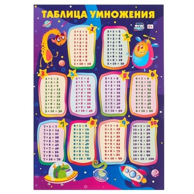 Плакат А4 Таблица умножения 4551599
