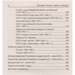 История России. Схемы и таблицы. Подготовка к ЕГЭ