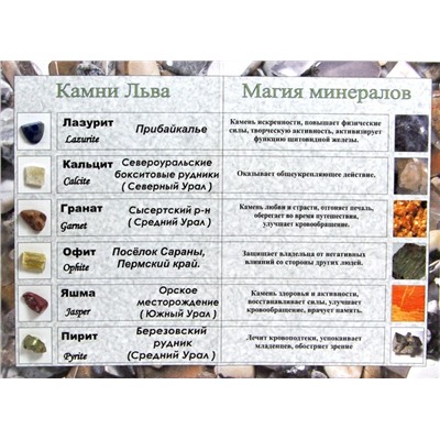 Открытки с минералами по знакам зодиака "комплект 12 открыток"