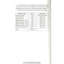 Гандапас, Дубинский: Управляй деньгами. Check-up твоих финансов
