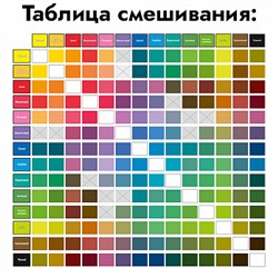 Краситель пищевой гелевый Тортомания Алый (Красный) 10 мл