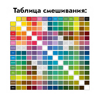 Краситель пищевой гелевый Тортомания Черный 10 мл
