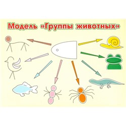 Смотрова Н. Н. Развитие экологической культуры детей 5-8 лет. Комплект "Мир животных". Образовательная область "Познавательное развитие"