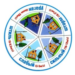 Календарь природы