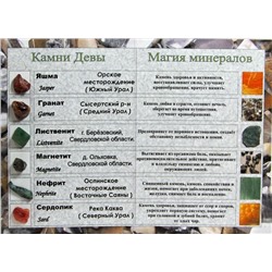 Открытки с минералами по знакам зодиака "комплект 12 открыток"