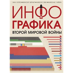 Инфографика Второй мировой войны