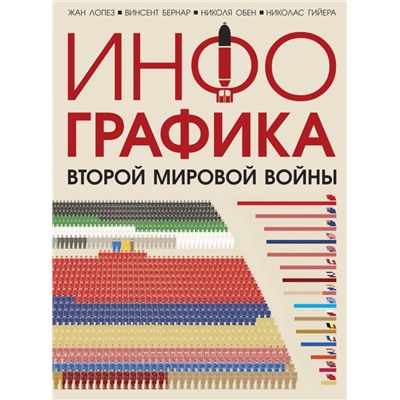 Инфографика Второй мировой войны