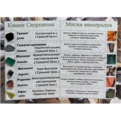 Открытки с минералами по знакам зодиака "комплект 12 открыток"