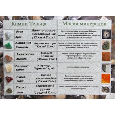 Открытки с минералами по знакам зодиака "комплект 12 открыток"