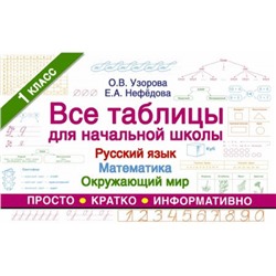 ТаблицыДляНачальнойШколы Узорова О.В.,Нефедова Е.А. Все таблицы для 1 класса. Русский язык. Математика. Окружающий мир, (АСТ, 2022), Обл, c.96