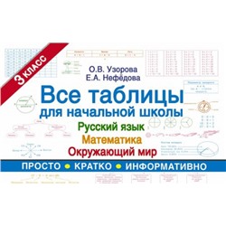 ТаблицыДляНачальнойШколы Узорова О.В.,Нефедова Е.А. Все таблицы для 3 класса. Русский язык. Математика. Окружающий мир, (АСТ, 2021), Обл, c.96