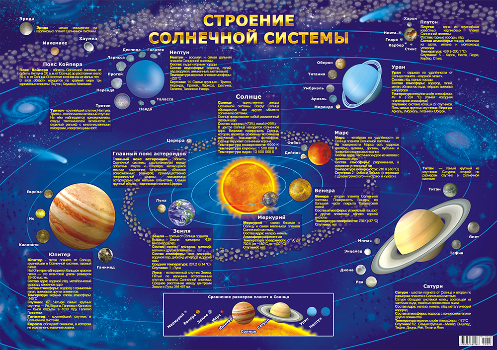 Карта планет на сегодня