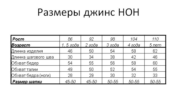 25 размер. 50. Размер джинс обхват бедер. Обхват талии и размер джинс. Размер джинс на 50 размер. Размерная таблица джинс обхват бедер.