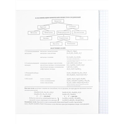TM Profit Тетрадь КЛЕТКА 36л. ХИМИЯ «PANTONE» (36-9321) эконом, б/о