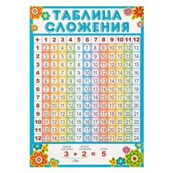 Плакат А4 Таблица сложения 4158818