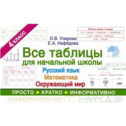 ТаблицыДляНачальнойШколы Узорова О.В.,Нефедова Е.А. Все таблицы для 4 класса. Русский язык. Математика. Окружающий мир, (АСТ, 2021), Обл, c.96